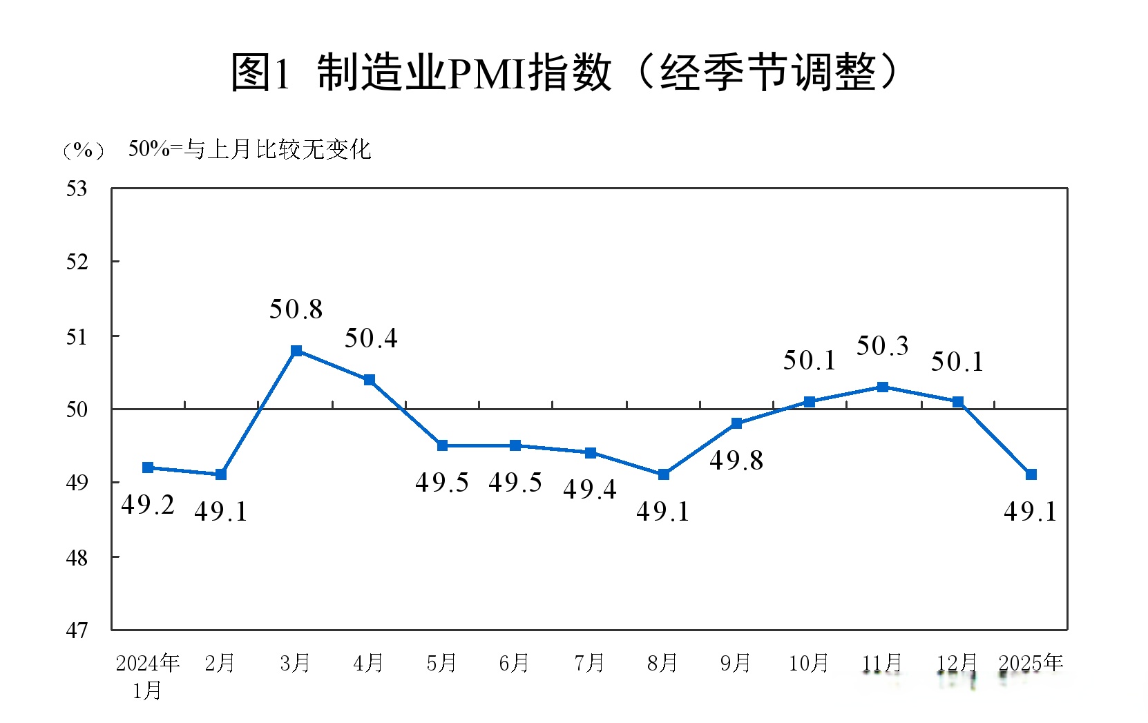 前5个月我国轻工业运行态势向好