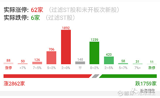 7月9日新化转债下跌0.44%，转股溢价率7.13%