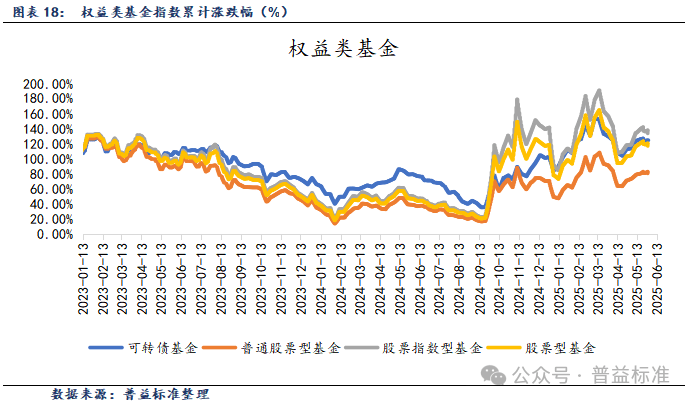 7月8日特纸转债上涨0.69%，转股溢价率39.07%