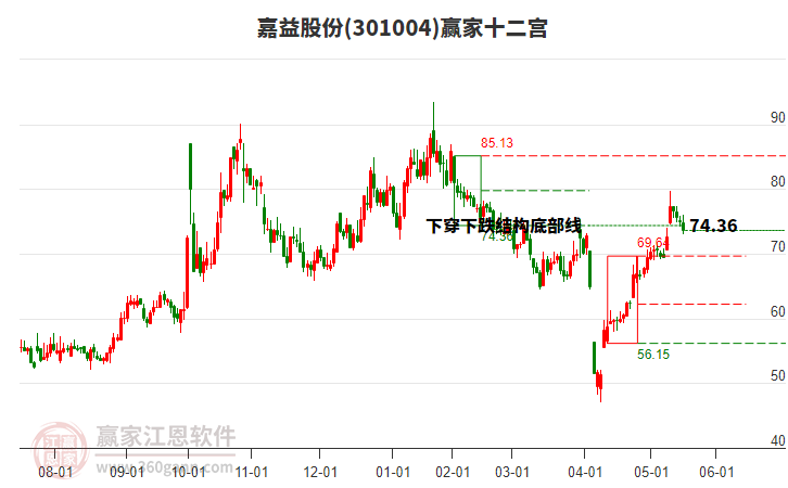 7月8日特纸转债上涨0.69%，转股溢价率39.07%