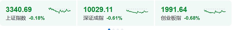 7月9日晨丰转债下跌0.18%，转股溢价率17.02%