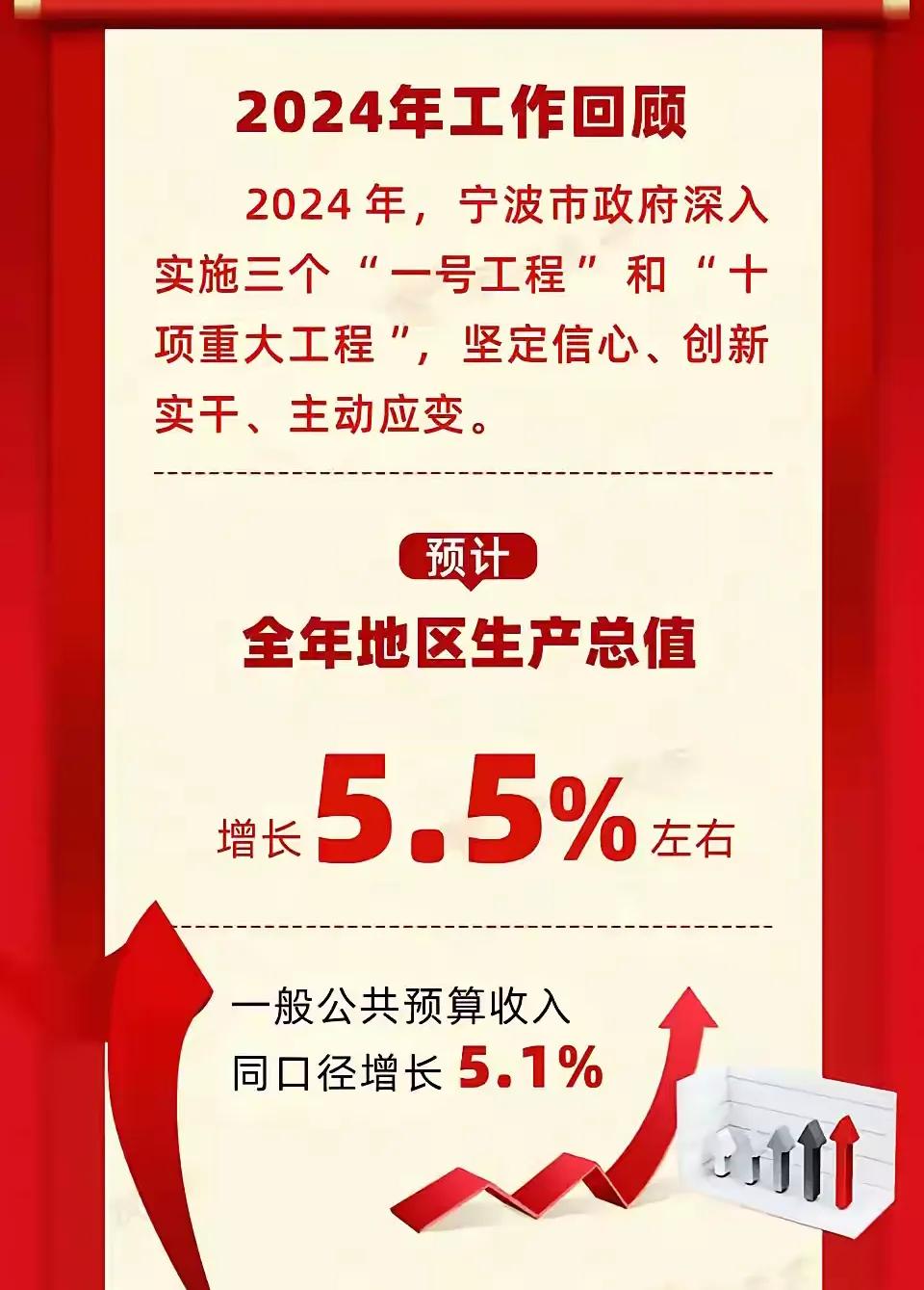 宁波银行：2024年实现归母净利润271.27亿元 同比增长6.23%