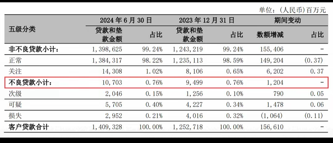 宁波银行：2024年实现归母净利润271.27亿元 同比增长6.23%