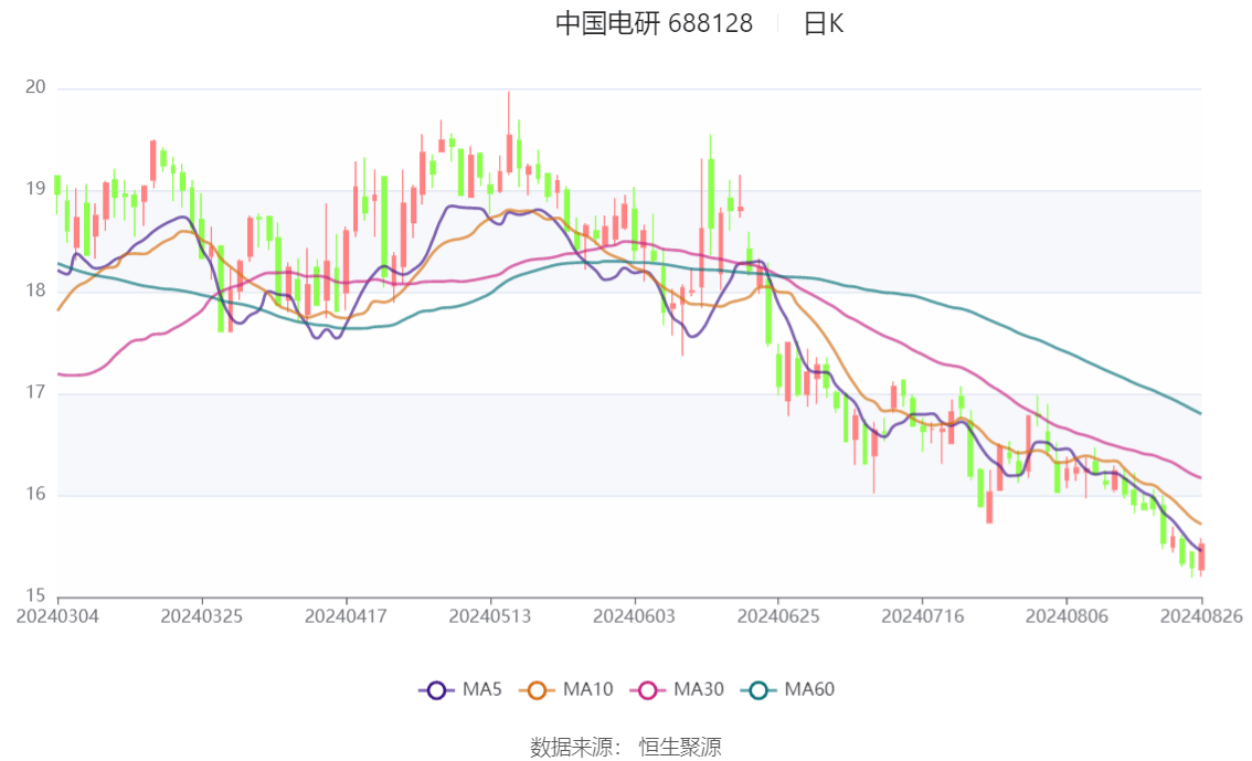 莲花控股：上半年预计实现归母净利润1.60亿元至1.70亿元