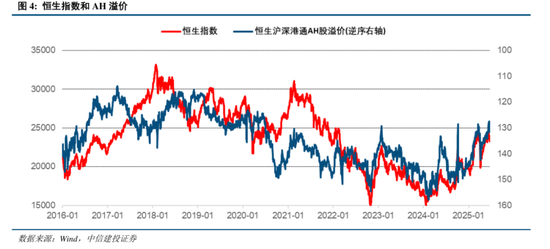 上半年港股IPO、离岸债领跑 中信打造跨境金融通道