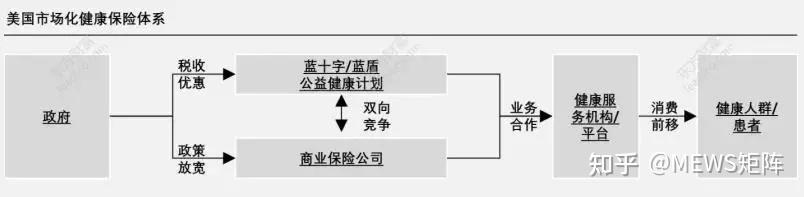 国有保险公司将全面建立长周期考核机制