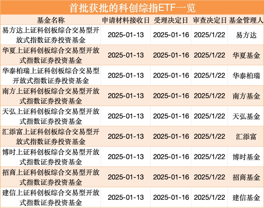 基金分红：建信宁远90天持有期债券基金7月11日分红