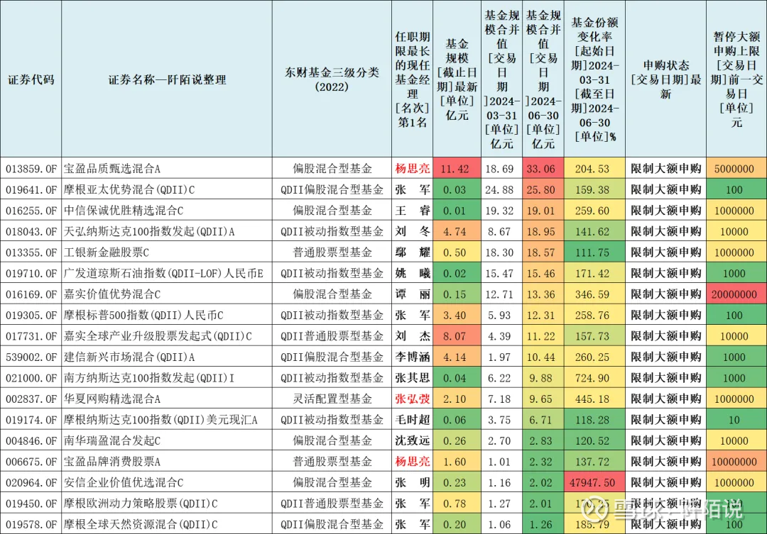 公告速递：富荣货币基金暂停部分代销机构大额申购业务