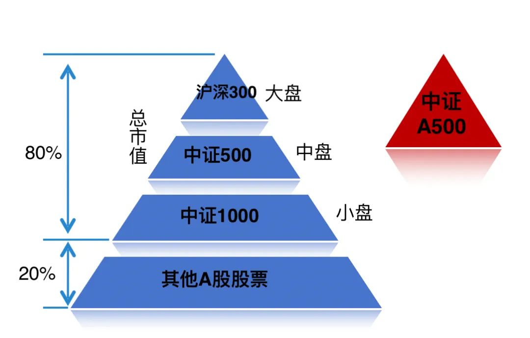 基金分红：南方中证A500ETF基金7月15日分红
