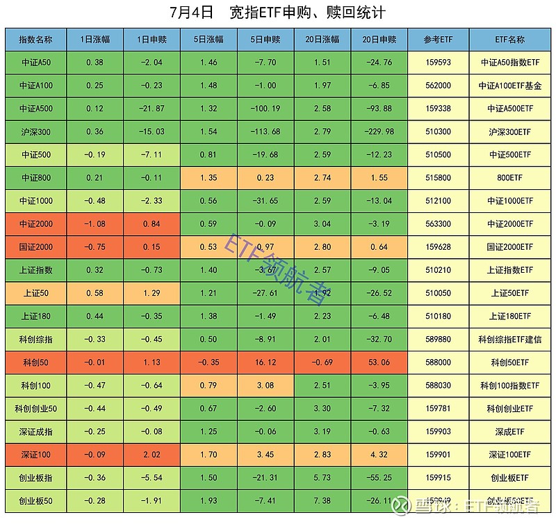 基金分红：南方中证A500ETF基金7月15日分红