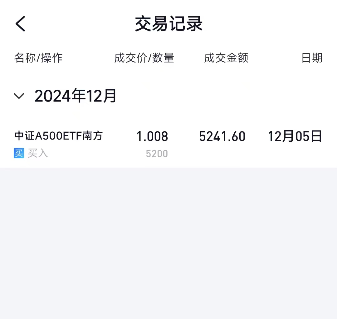 基金分红：南方中证A500ETF基金7月15日分红