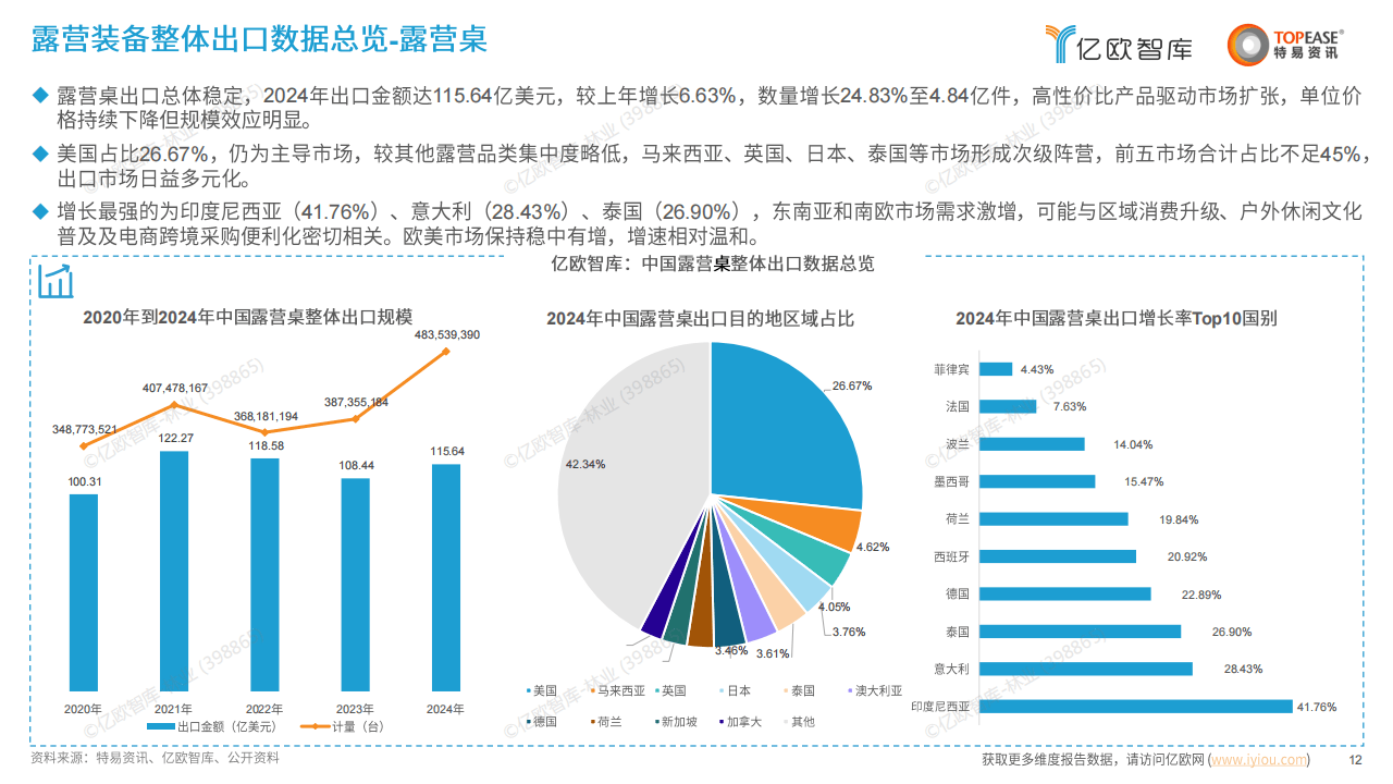 惠及全球！中国医疗装备出口190多个国家和地区