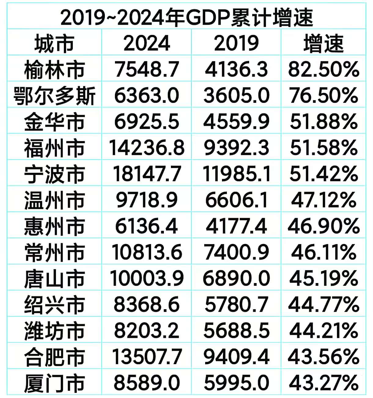 我国算力总规模近5年平均增速近30%