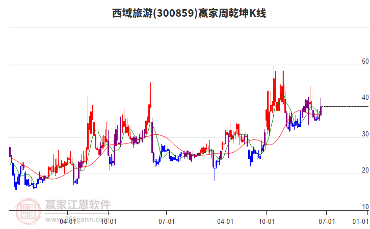 西域旅游：预计上半年实现净利润900万元-1100万元