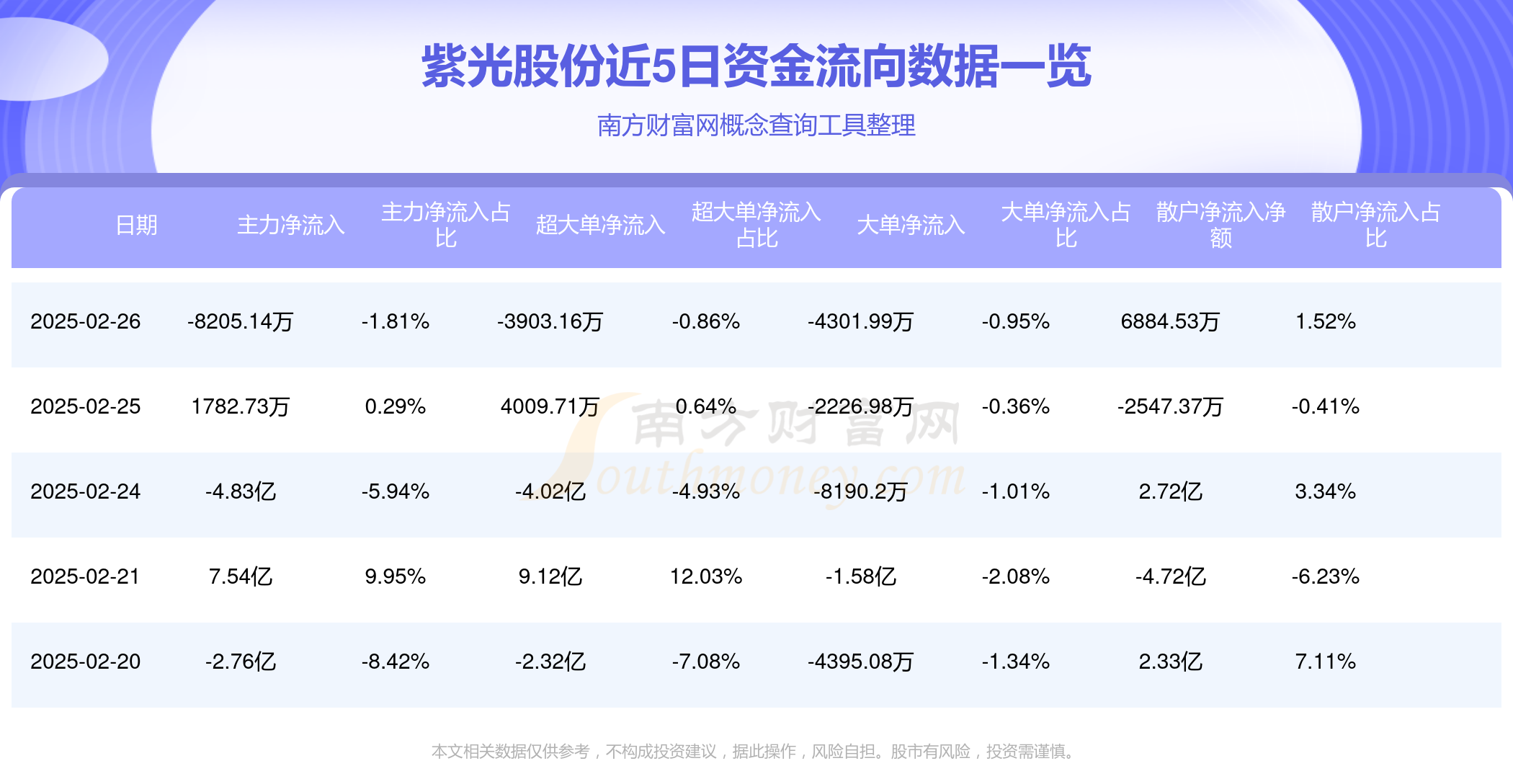 7月10日紫银转债上涨0.83%，转股溢价率29.74%
