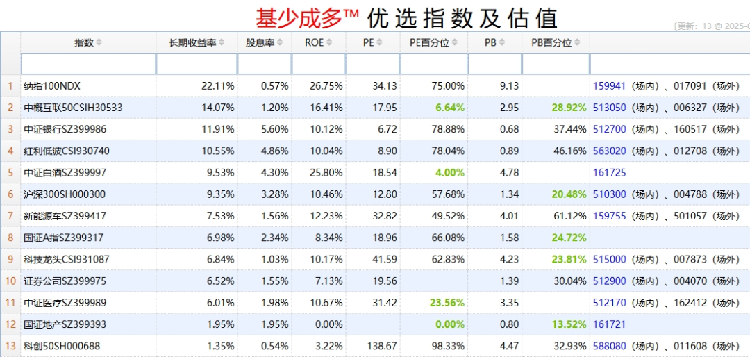 7月10日奥锐转债上涨0.27%，转股溢价率41.15%