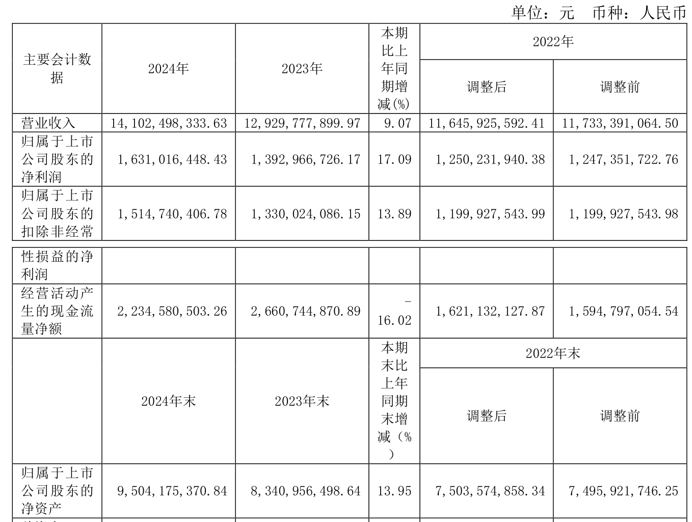 7月10日宏柏转债上涨7.2%，转股溢价率6.48%