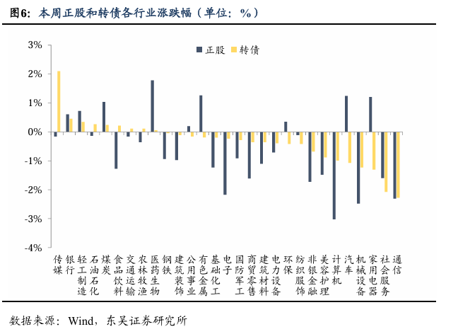 7月10日奥锐转债上涨0.27%，转股溢价率41.15%