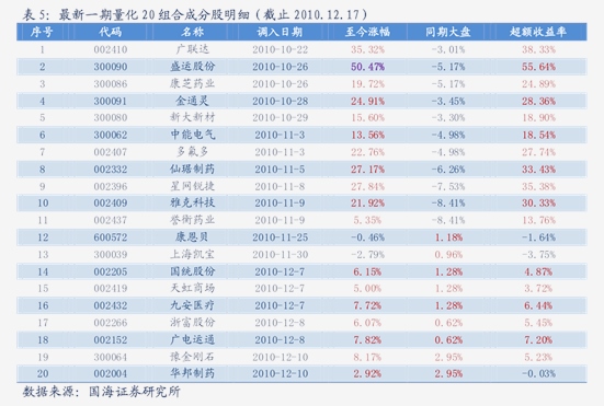 7月10日奥锐转债上涨0.27%，转股溢价率41.15%