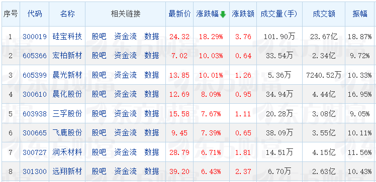 7月10日宏柏转债上涨7.2%，转股溢价率6.48%