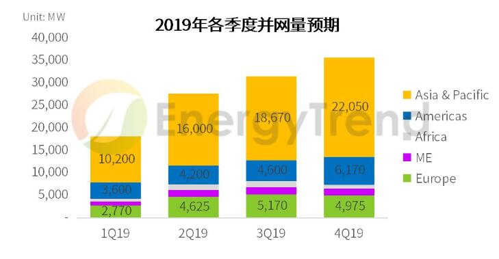 7月10日利群转债上涨0.54%，转股溢价率16.59%