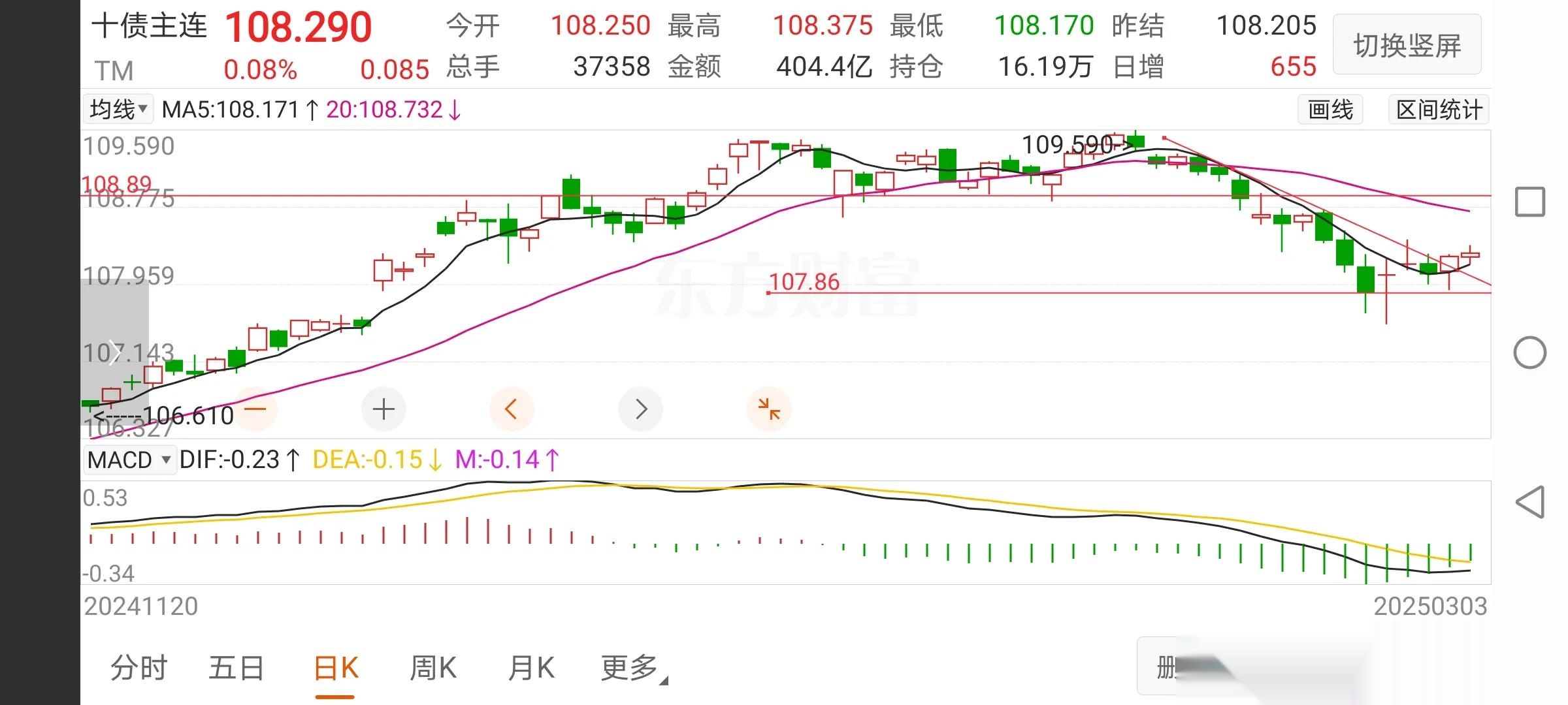 7月10日旺能转债上涨0.12%，转股溢价率8.6%