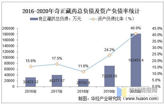7月10日利群转债上涨0.54%，转股溢价率16.59%