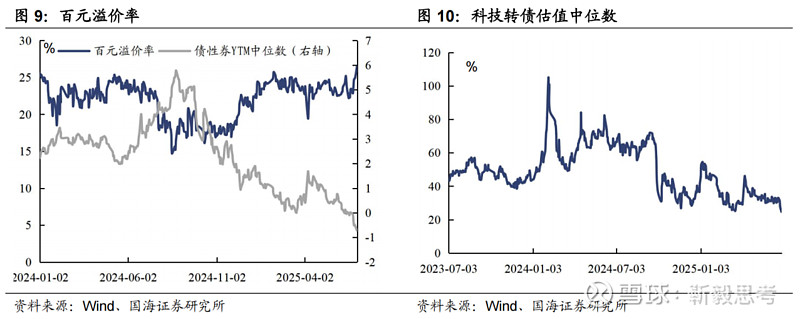 7月8日明新转债上涨0.96%，转股溢价率60.92%