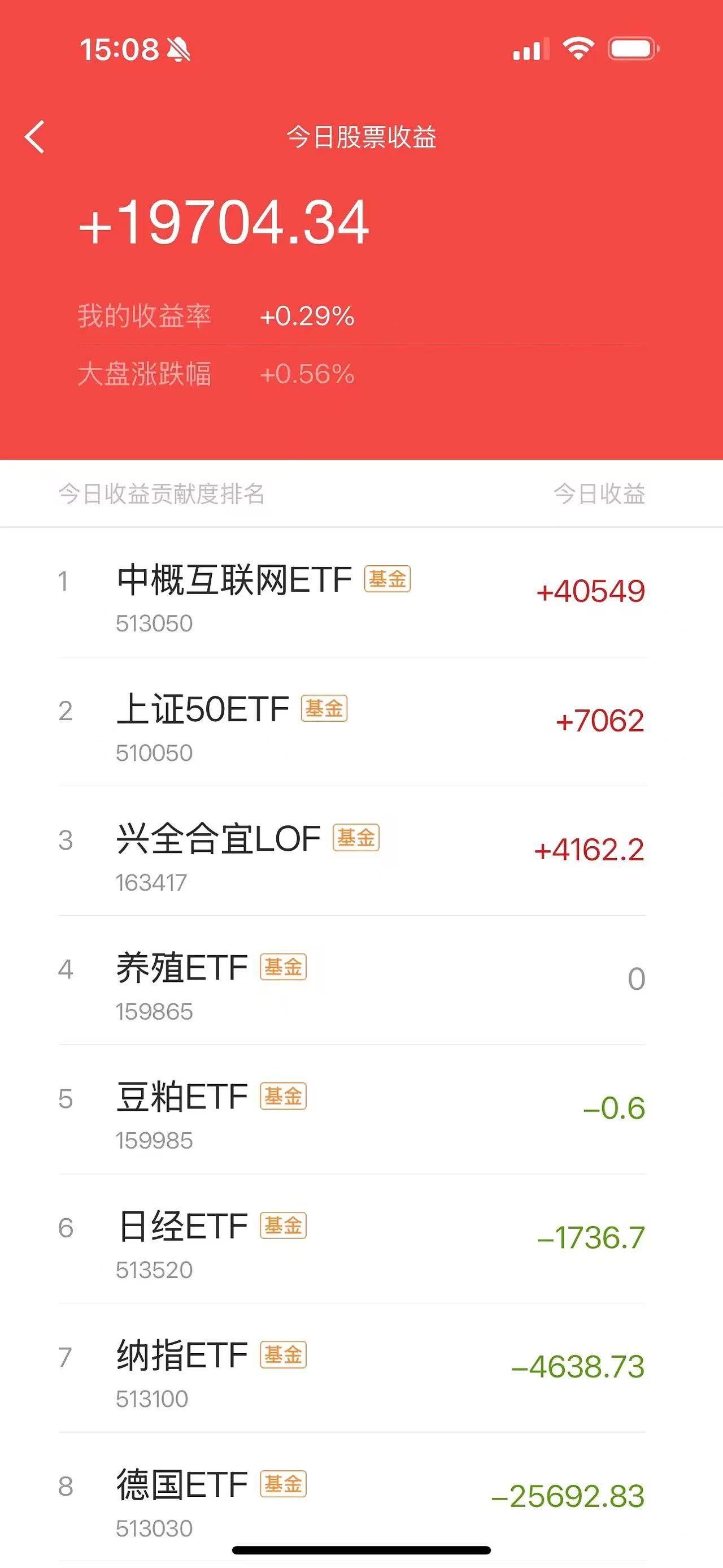 7月9日国投转债上涨0.09%，转股溢价率45.31%