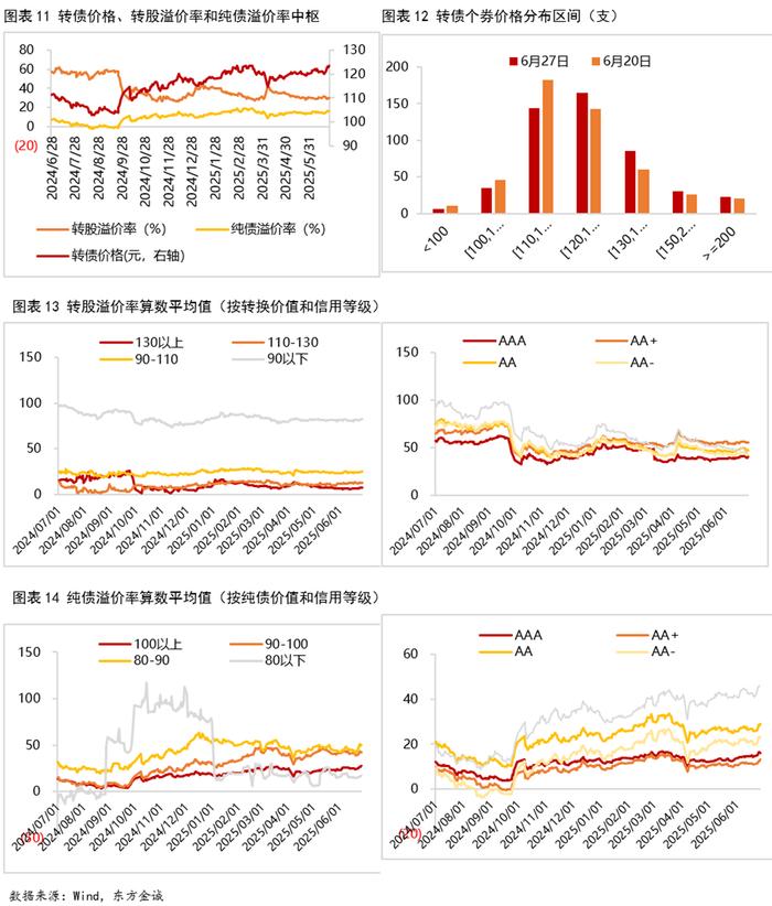 7月8日明新转债上涨0.96%，转股溢价率60.92%