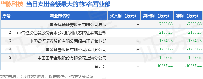 7月10日利群转债上涨0.54%，转股溢价率16.59%