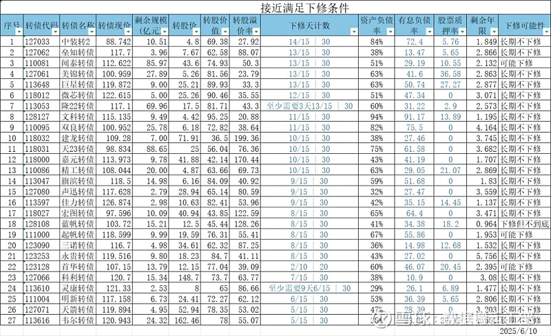 7月10日洛凯转债上涨0.8%，转股溢价率18.99%