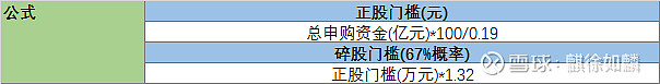 今日申购：开发科技