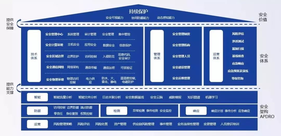 云智算安全产业稳步前行