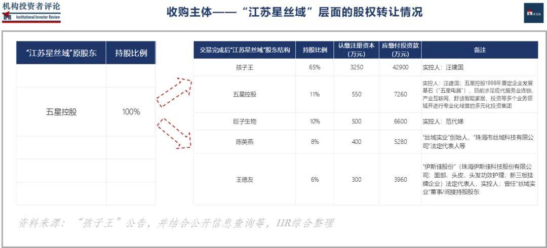 孩子王战略布局再落子 并购丝域实业推动产业协同发展