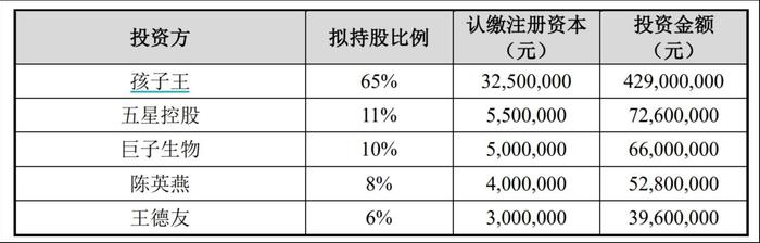 孩子王战略布局再落子 并购丝域实业推动产业协同发展
