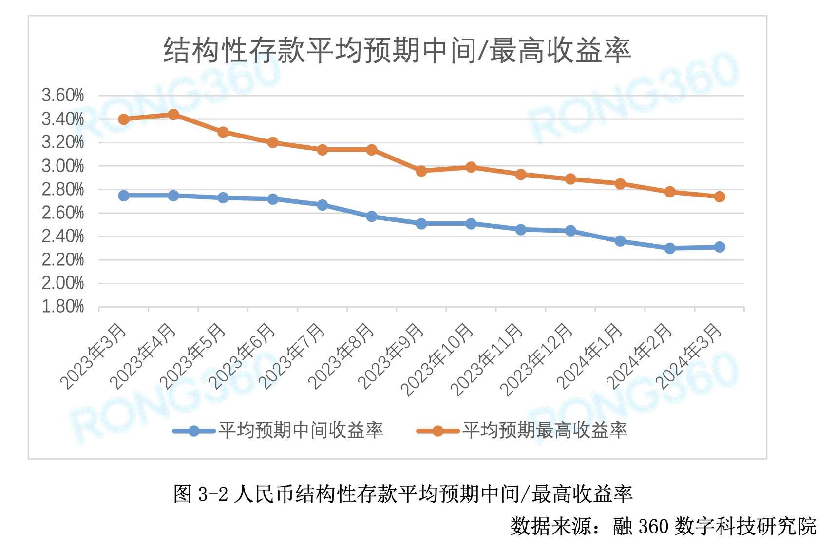 7月10日东风转债下跌0.17%，转股溢价率2.74%