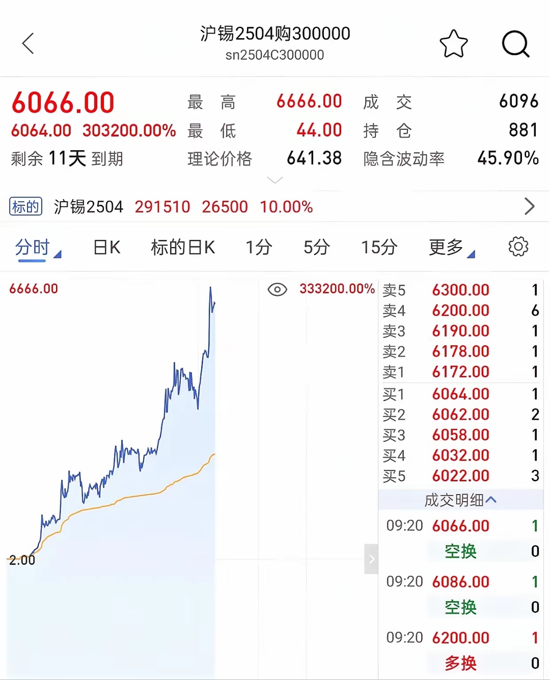 7月8日聚合转债上涨0.78%，转股溢价率30.31%