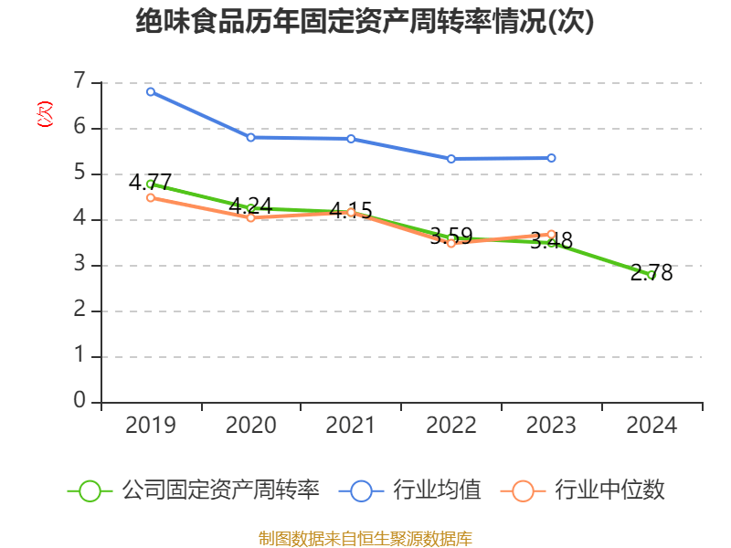 7月11日楚江转债上涨2.34%，转股溢价率2.27%