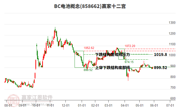 7月11日楚江转债上涨2.34%，转股溢价率2.27%