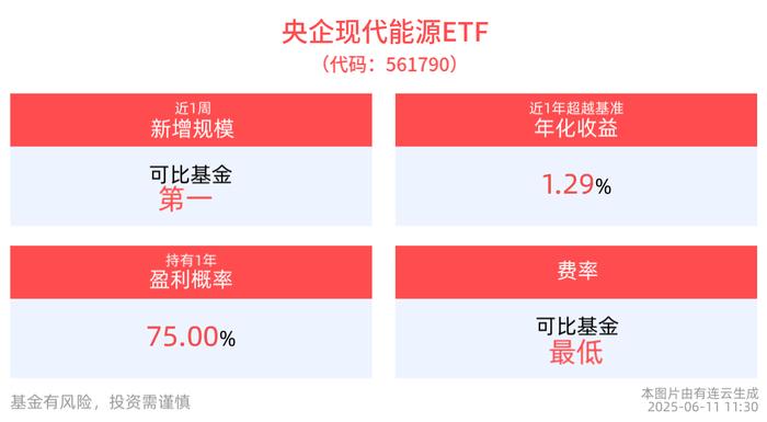 7月11日楚江转债上涨2.34%，转股溢价率2.27%