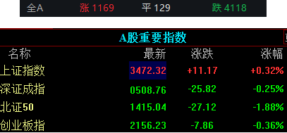 7月11日长集转债下跌0.32%，转股溢价率8.38%