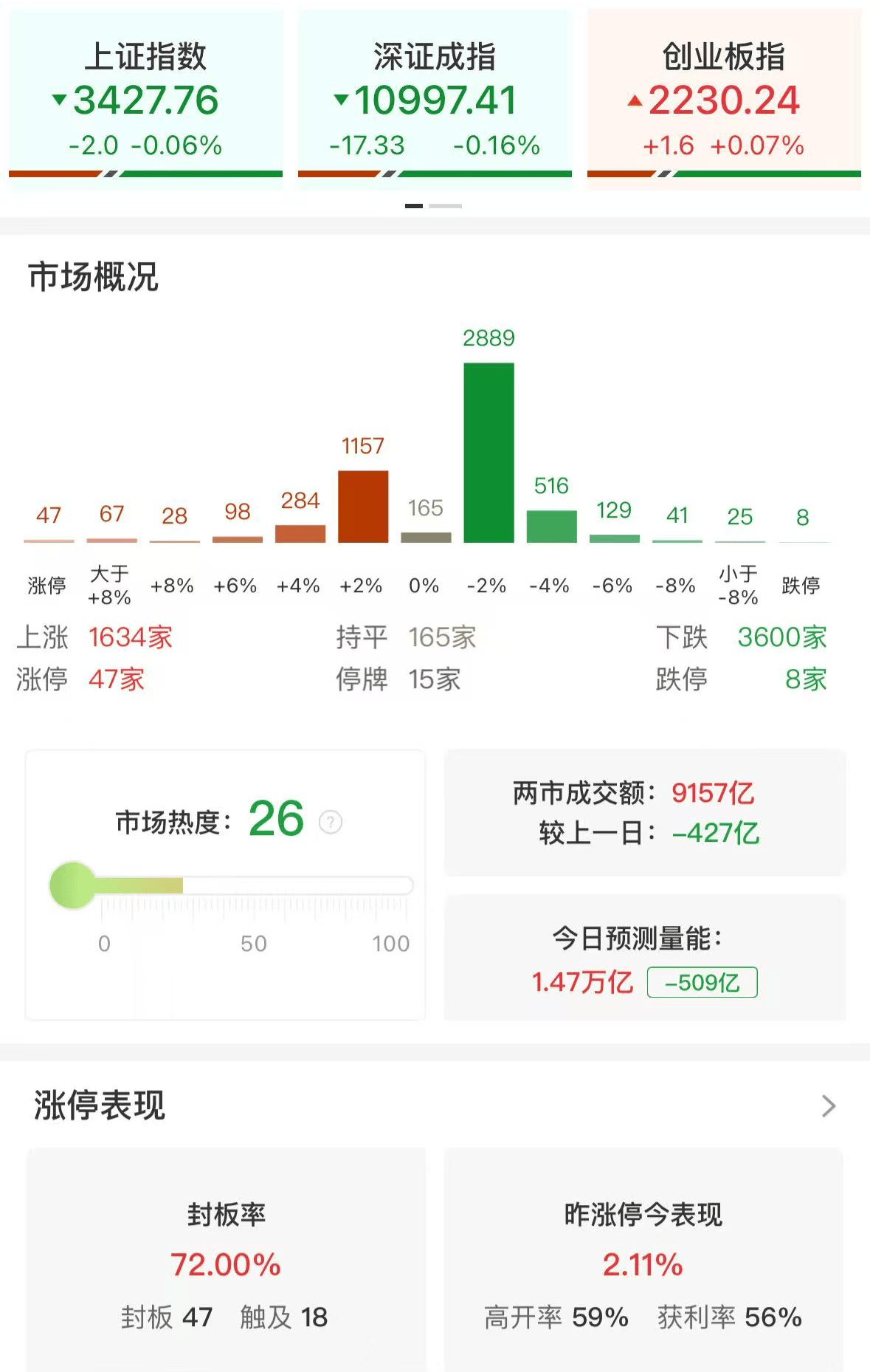 7月11日宏辉转债下跌0.16%，转股溢价率21.5%