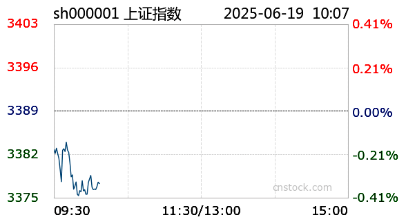 7月11日长集转债下跌0.32%，转股溢价率8.38%
