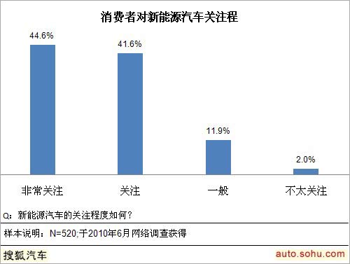 7月11日国投转债上涨1.17%，转股溢价率44.6%