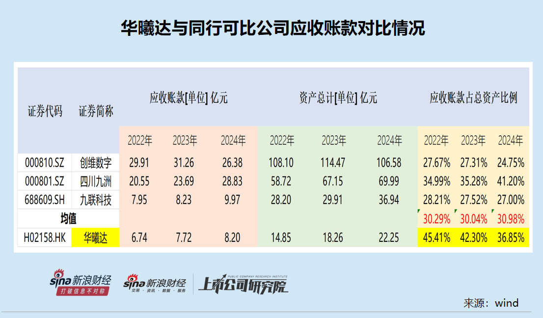 逾60家港股上市公司年报“难产”