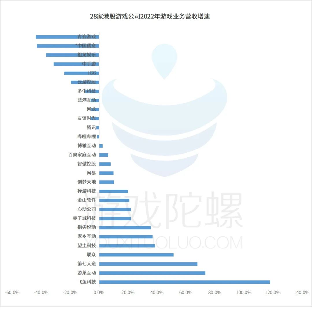 逾60家港股上市公司年报“难产”