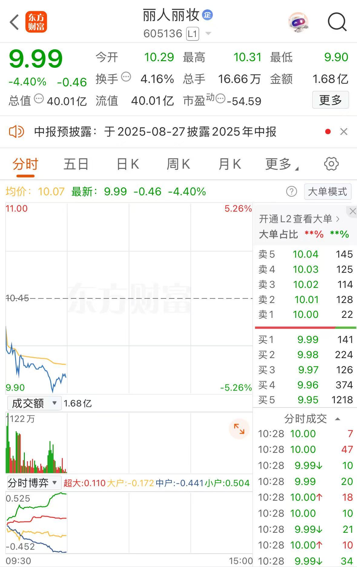丽人丽妆二股东杭州灏月拟协议转让不超过17.57%股份