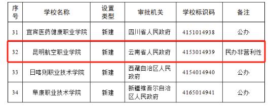 教育部：推动新增高等教育资源适度向中西部人口大省倾斜