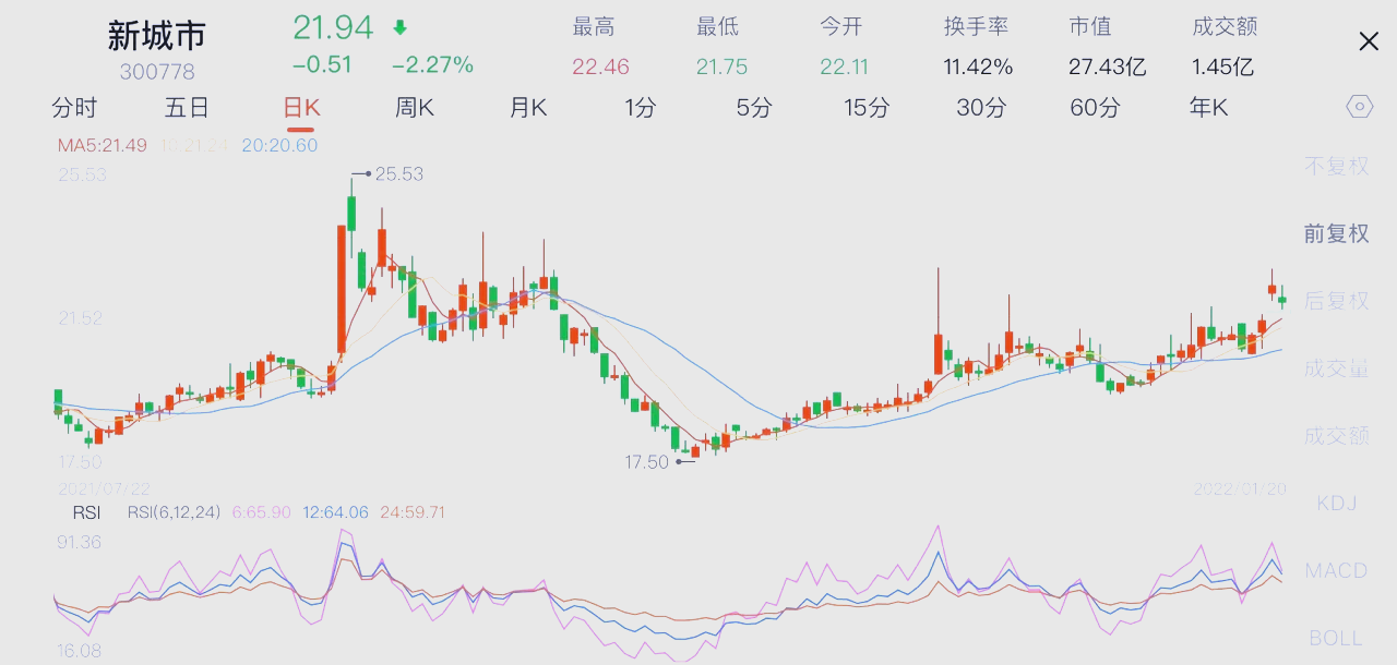7月14日宏图转债下跌0.2%，转股溢价率120.05%